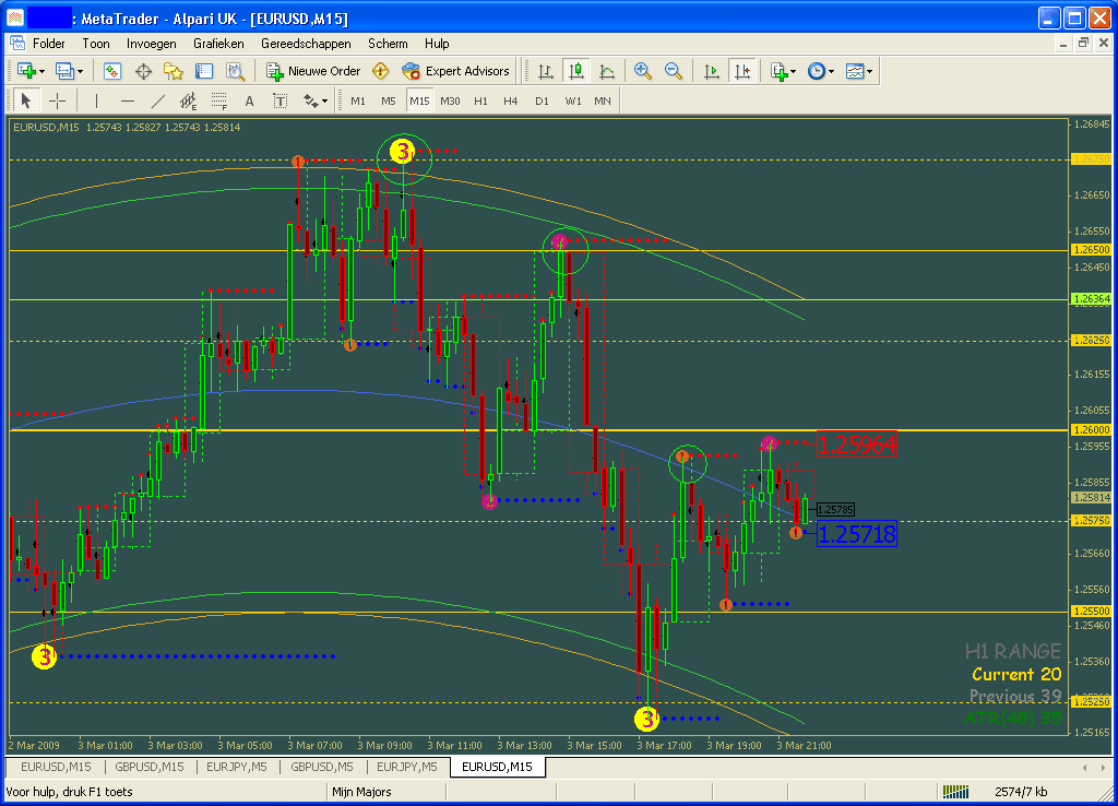 forex firewood