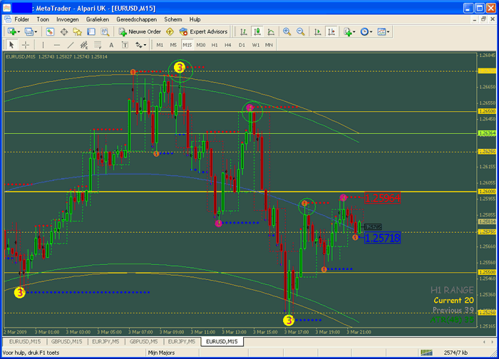 forex-strategies-revealed scalping system #4