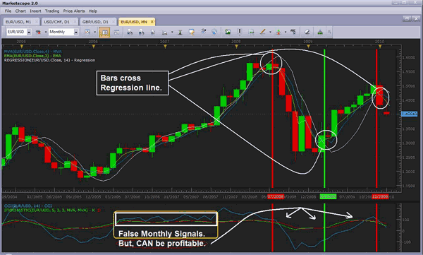 Add regression line