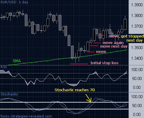 trailing stop for Forex strategy