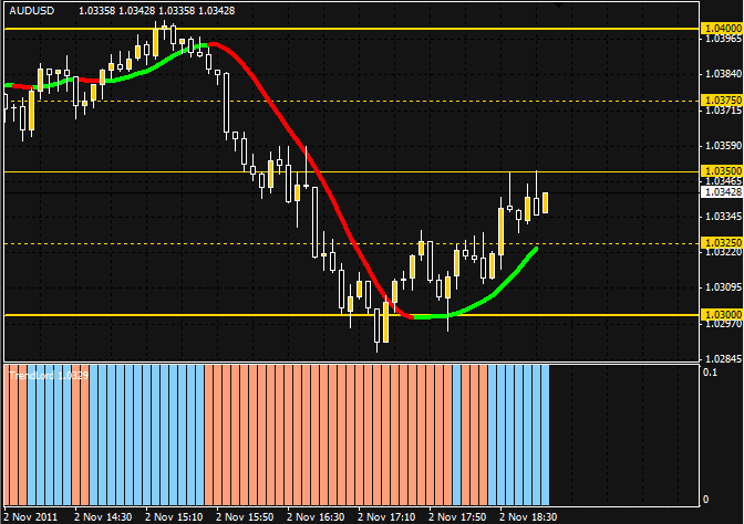 trendlord forex