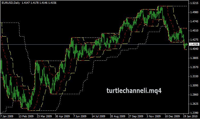 richard dennis forex trading system