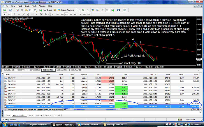 AUDUSD 30 min trading