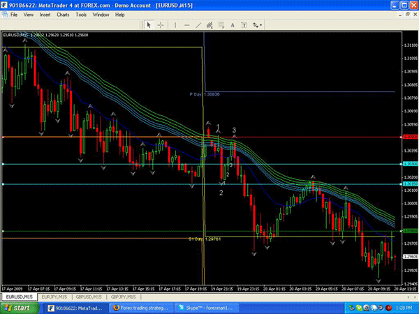 123 forex strategy