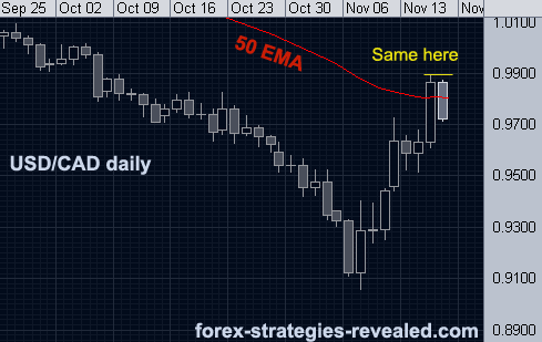 Forex usd/cad