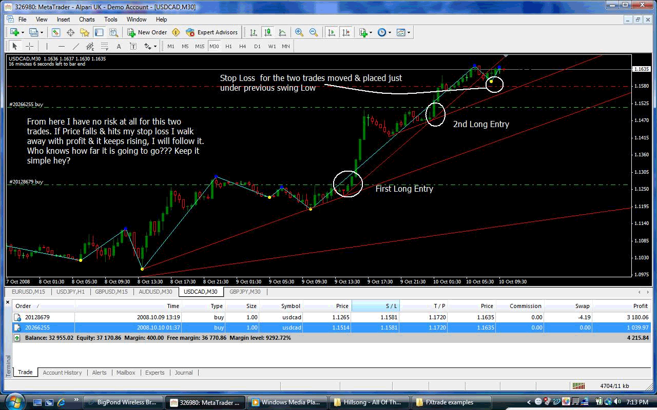 alpari uk binary options hours