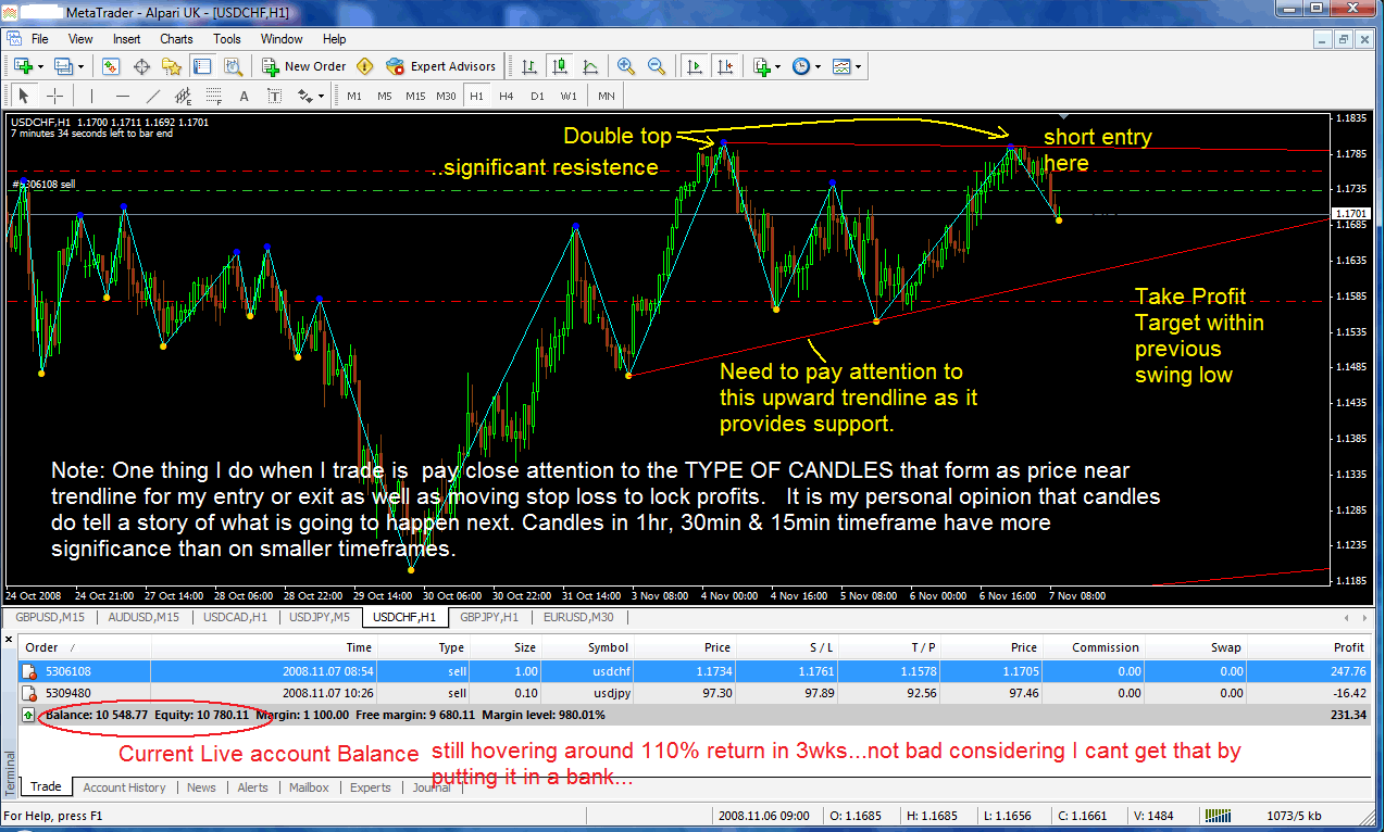 advanced strategy #10 ( trendline trading strategy)