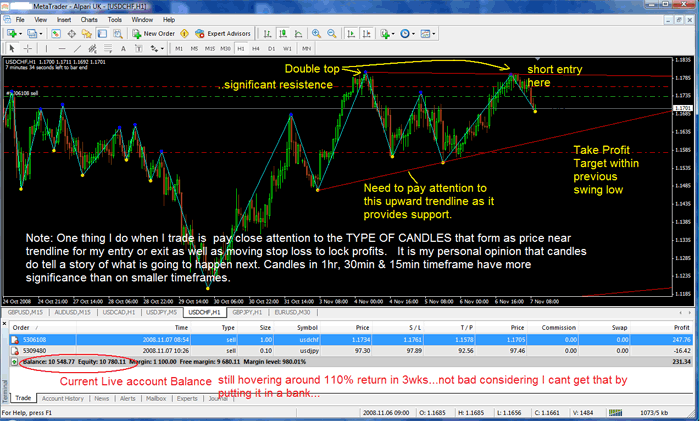 USD CHF 1 hour trading