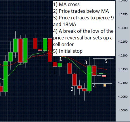 USDCHF Nov 15