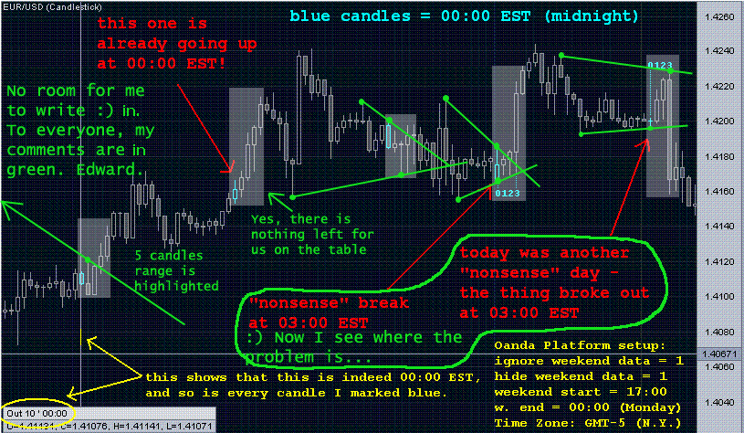 Forex trading example