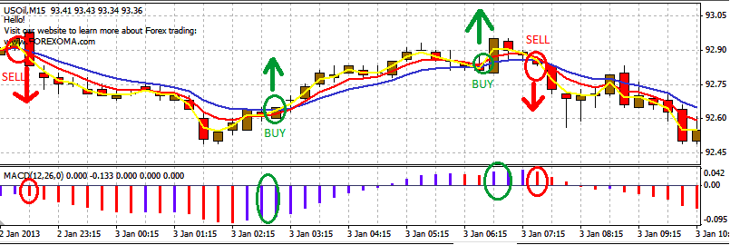 long short forex trading strategy