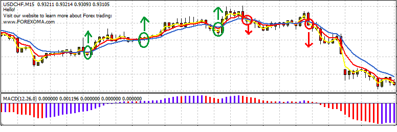 forexoma candlestick