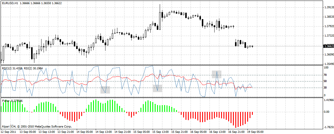 rsi strategy