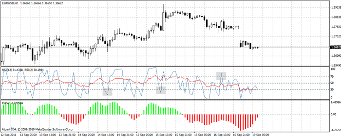 double rsi strategy