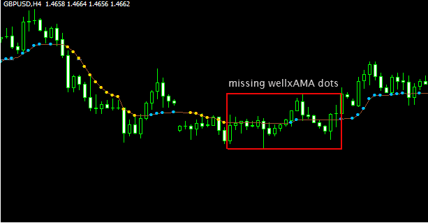 Ranging markets Forex strategy