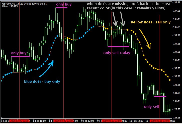 Forex breakout trading strategy