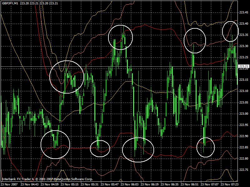 trade forex based on news