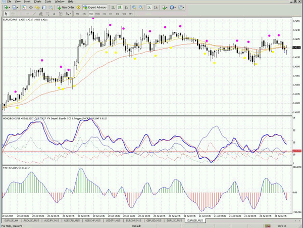 FXSniper indicators