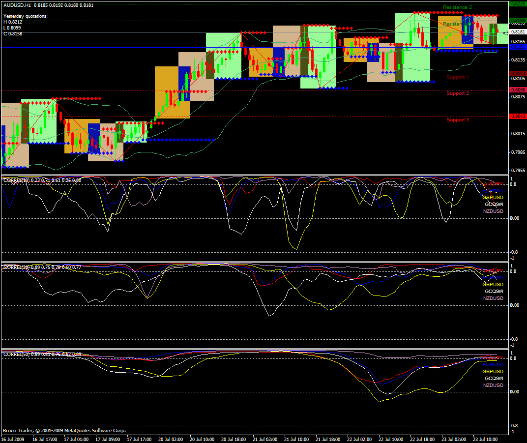 Forex correlation trading scalping * evisakonobip.web.fc2.com