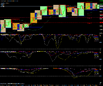 Correlating Forex pairs indicator