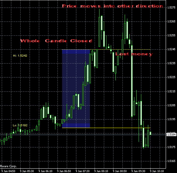 Forex breakout strategy