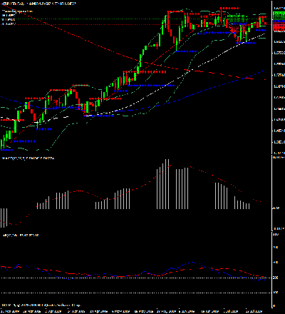 Forex GBP d1