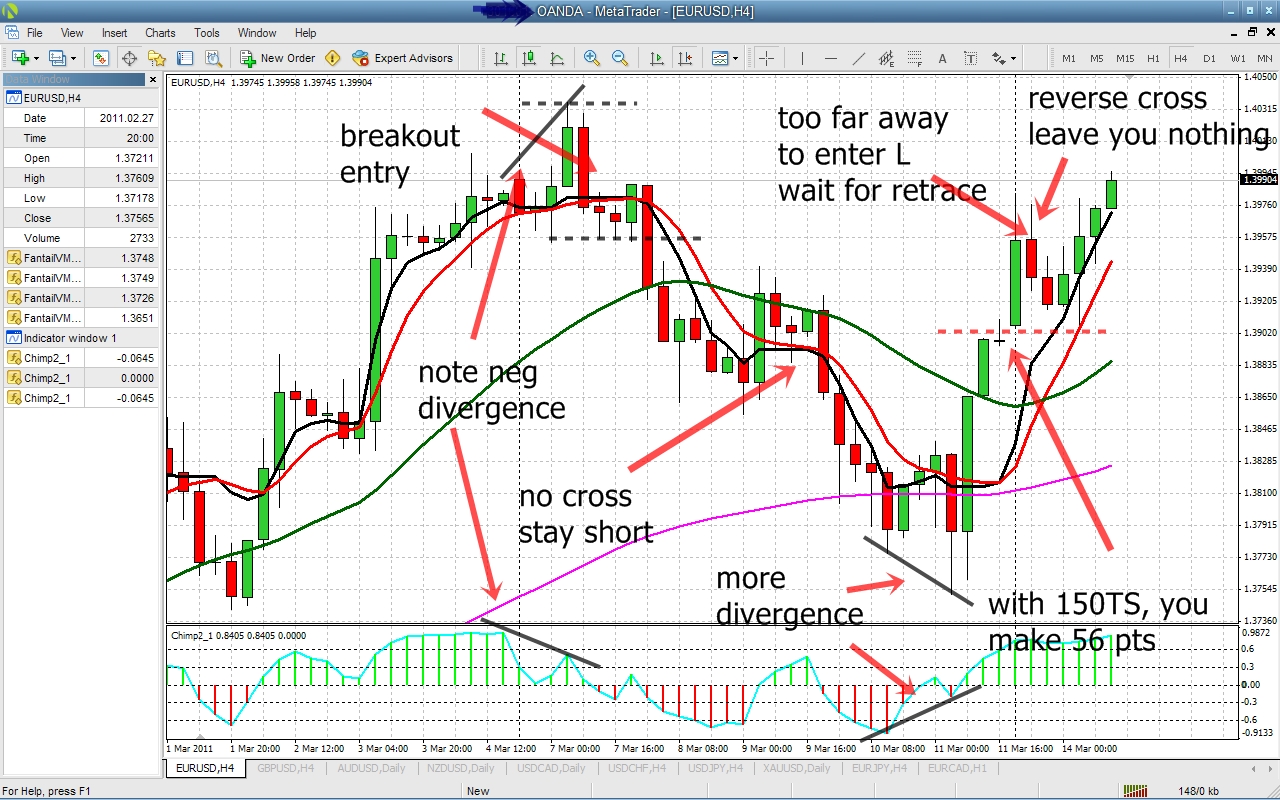 15 Swing Trading With Vma S Forex Strategies Systems