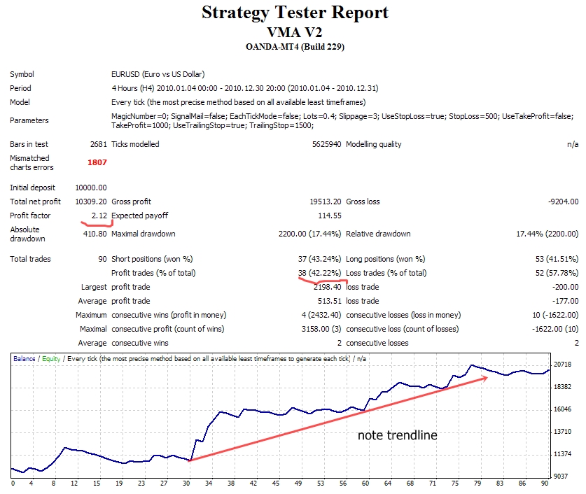 alpari us forex binary options systems