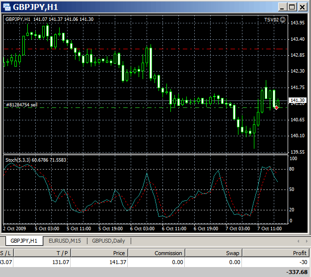 Teodosi system forward test GBPHPY 1h