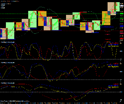 Correlating Forex pairs indicator