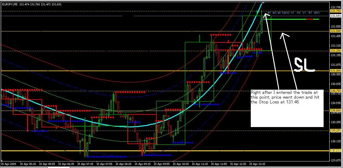 forex through strategy