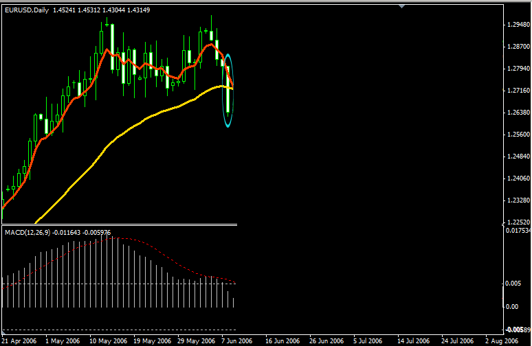 Range bound trading strategy