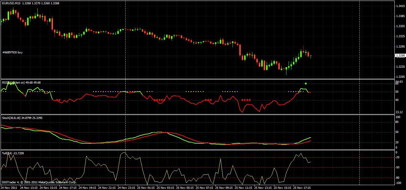 forex stochastic indicator strategy