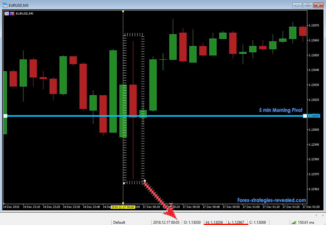 Forex Strategies Systems Revealed