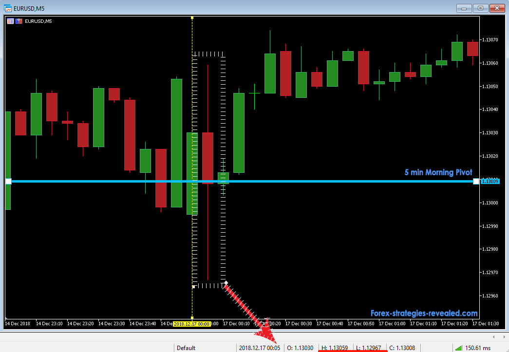 Forex Trading Strategies