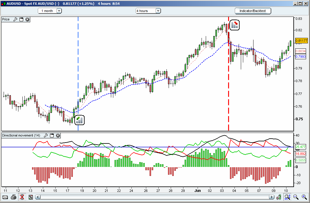 Forex Trading Strategy 14 Adx Power Forex Strategies Systems - 