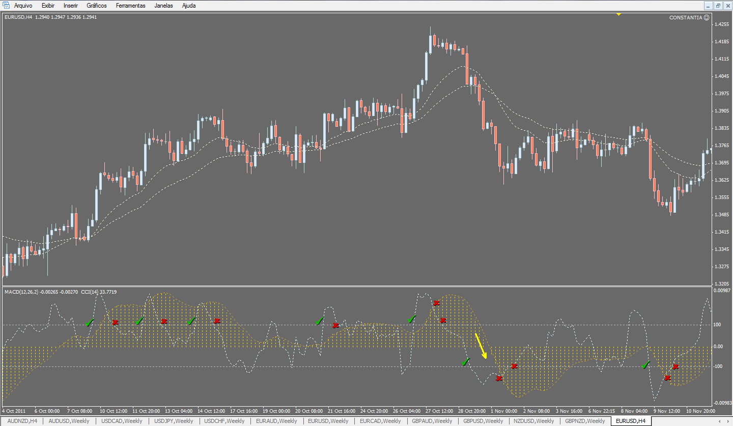 Forex Trading Strategy 50 Macd Cci Forex Strategies Systems Revealed