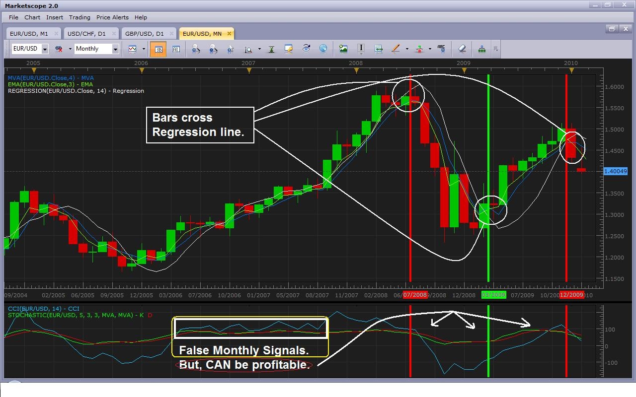 a program for forex strategies