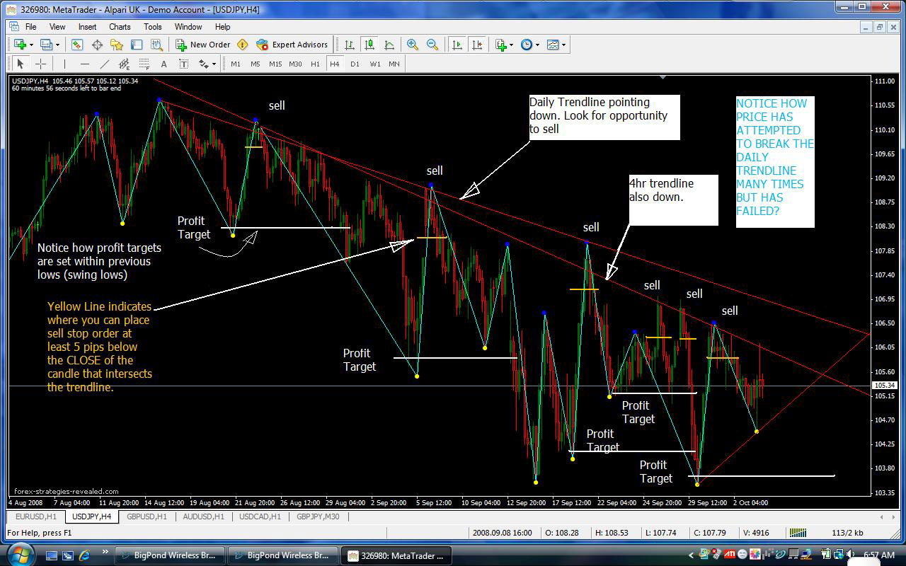 Forex auto trend line indicator