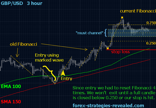 FOREX TRADING SYSTEM