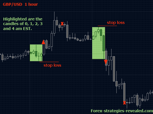 FOREX BREAKOUT TRADING SYSTEM