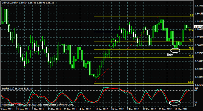 Monthly Forex Charts Trading