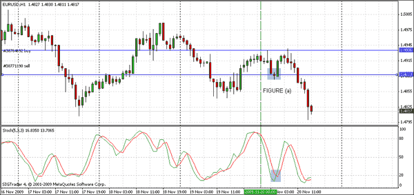 4 candles Forex strategy