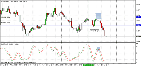 4 candles Forex strategy