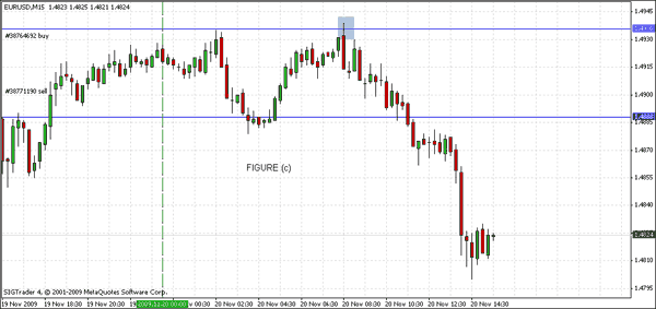 4 candles Forex strategy