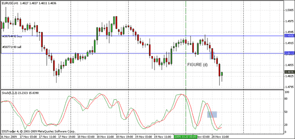 4 candles Forex strategy