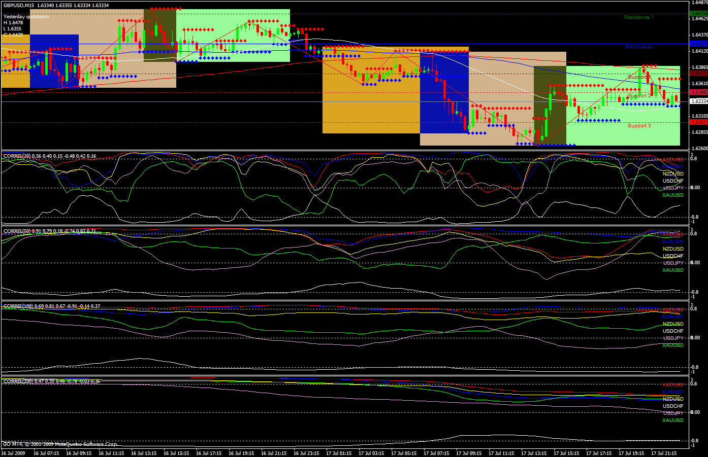 Developing A System 2 Entry System For Hedging Correlated Pairs - 