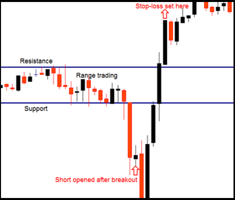 Complex Trading Strategy 24 Forex Strategy Based On Large Stop - 