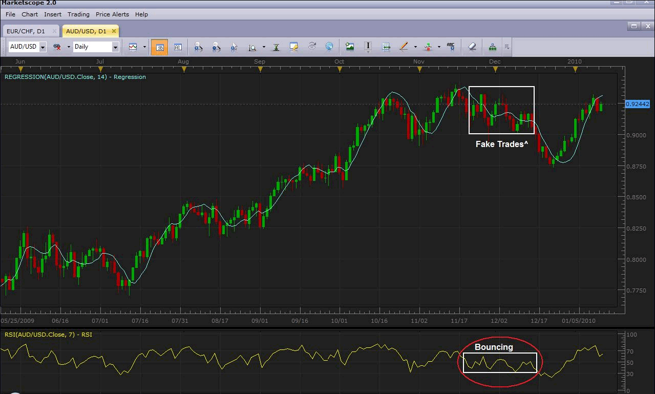 Трейдинг сайты официальные. Советник форекс автоматический. Free forex торговый советник. Трейдинг USD форекс. Трейдинг стратегия 5/5.