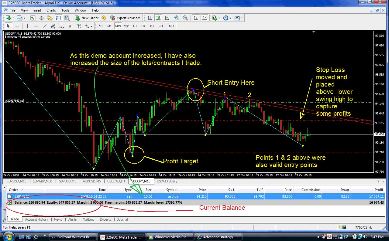 Easy To Know Recommendation For Buying And Selling On The Forex Market 2